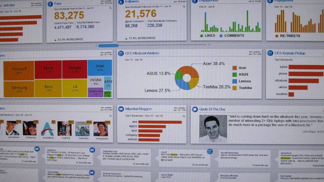 Wissensplatz Nach der Umsetzung wird evaluiert: digitale Strategien für KMU