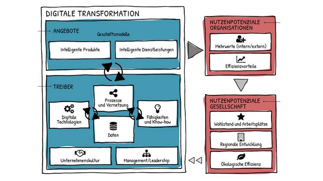 Wissensplatz Digitale Transformation – Forschungsaktivitäten an der FH Graubünden