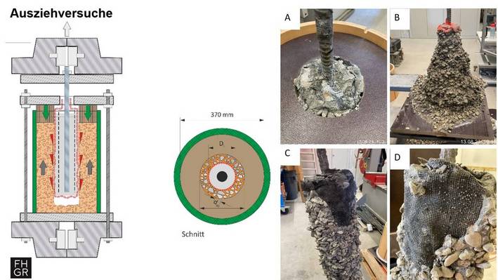 Individuelle Sonderprüfungen