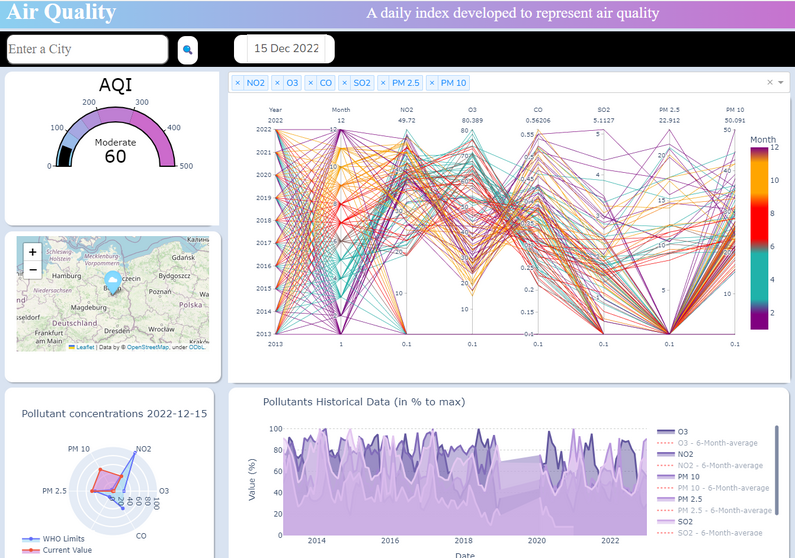 Beispiel Data Visualization