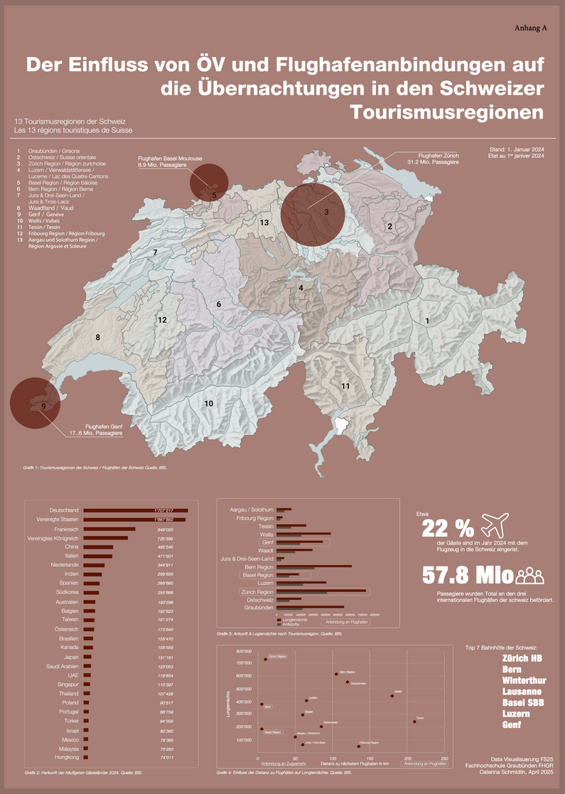 Beispiel Data Visualization