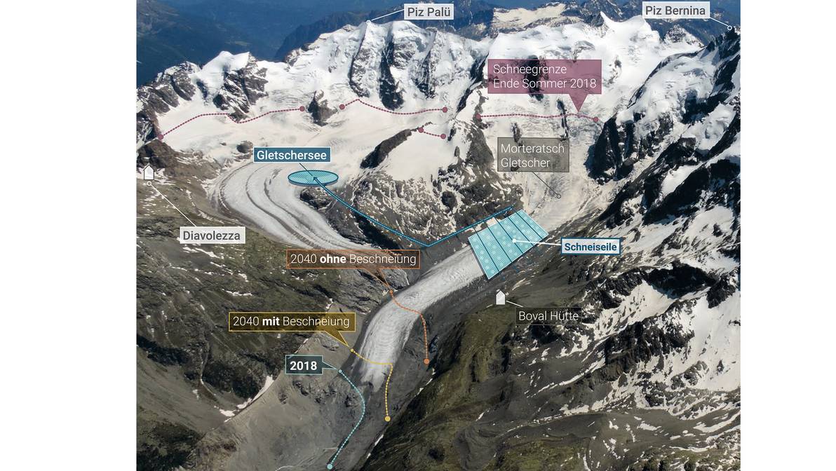 Vision der Gletscherrettungsidee (©Academia Engiadina )