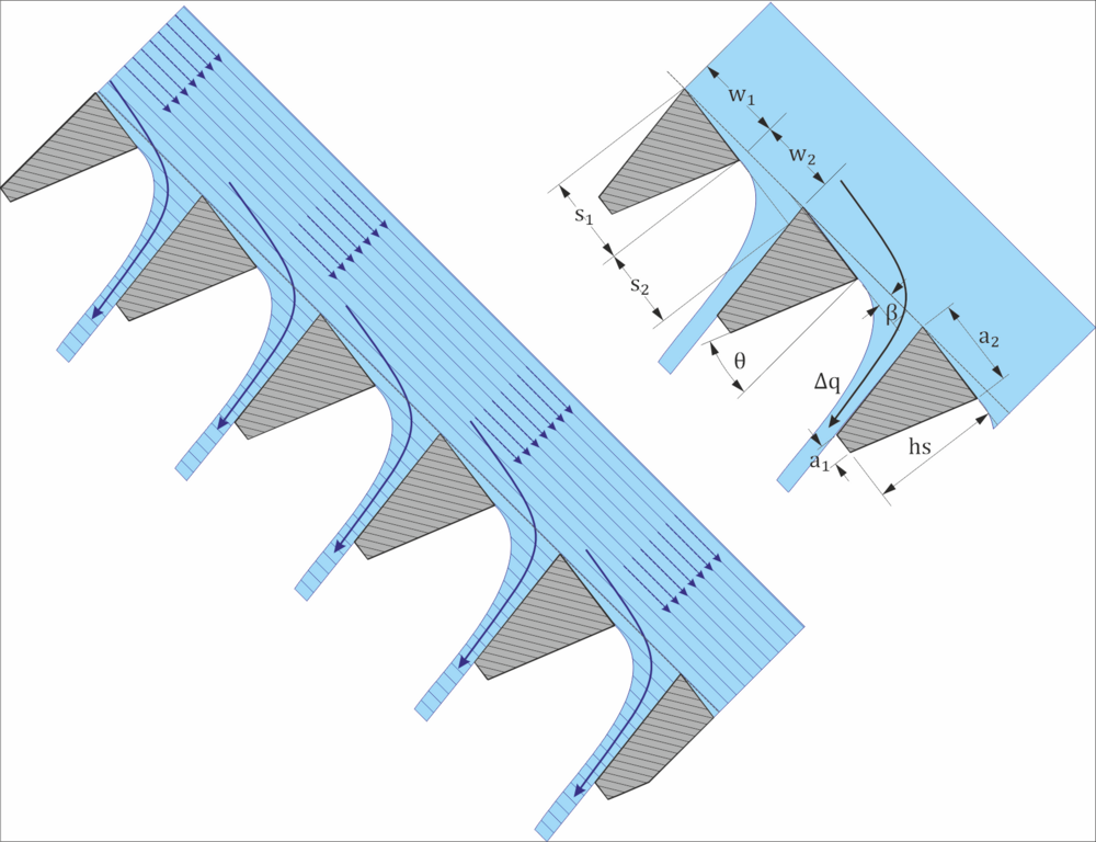 Funktionsprinzip des Coanda-Rechens