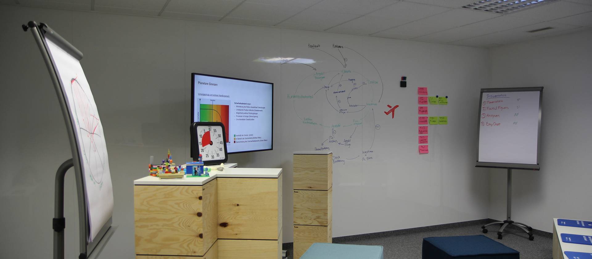 Service Design Entwicklungsumgebung