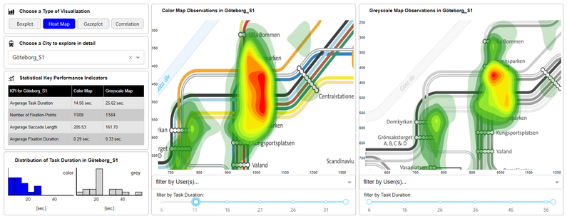 Beispiel Data Visualization