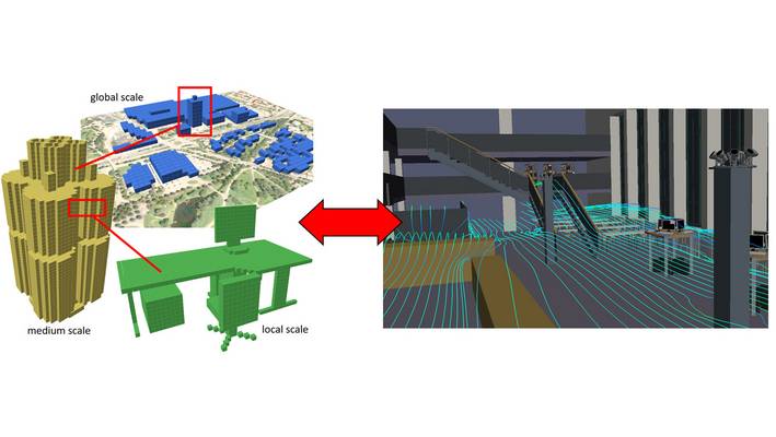 Mehrskalige Simulation auf Basis hoch aufgelöster Geometriemodelle (hier thermische Innenraumsimulation am Beispiel einer Bibliothek)