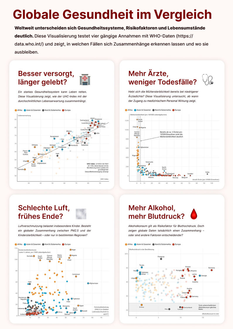 Beispiel Data Visualization