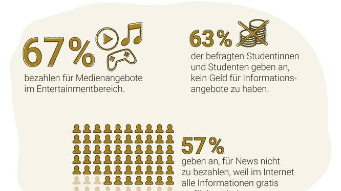 Wissensplatz Internet läuft Bezahlmedien den Rang ab