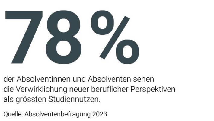 Grafik zu den beruflichen Perspektiven nach dem Studium Informationswissenschaft