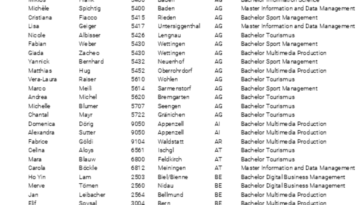 Diplomandinnen und Diplomanden 2020 der Bachelor- und Masterangebote an der Fachhochschule Graubünden (nach Kanton/Land)