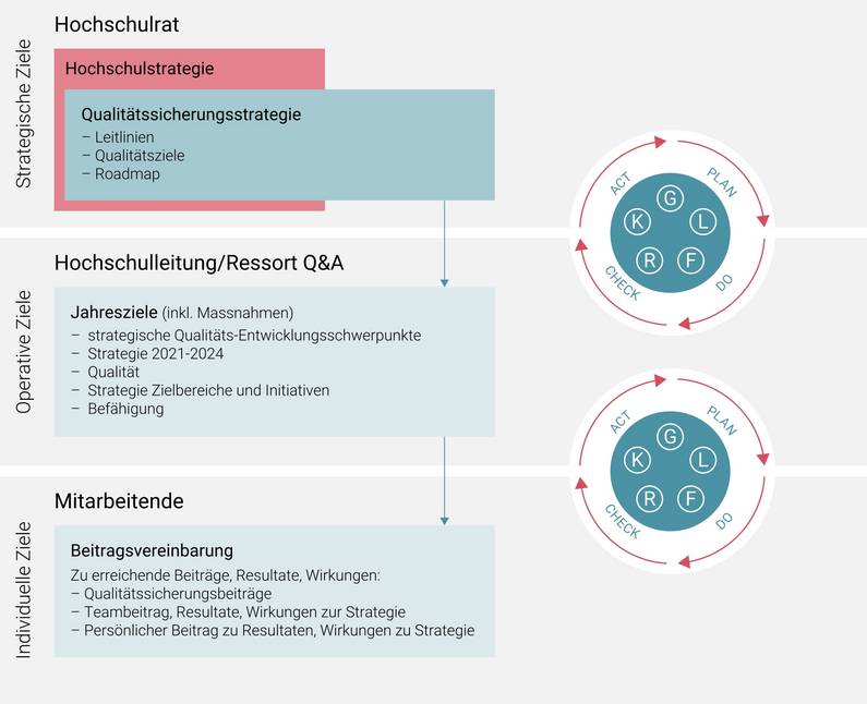 Qualitätssicherungssystem