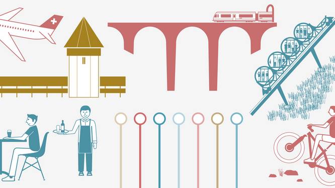 Wissensplatz Erfolgreiche Tourismuszukunft mit der FH Graubünden