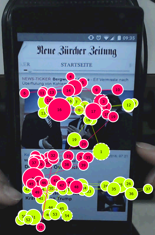 Gaze Plot einer Eye-Tracking-Studie: nummerierte Fixationspunkte in Pink und Grün auf der mobilen NZZ-Startseite.