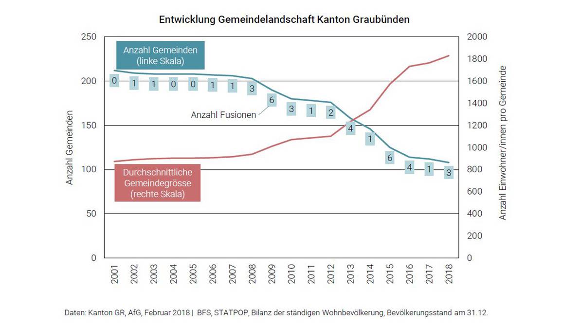 Koordinatensystem mit Kurven