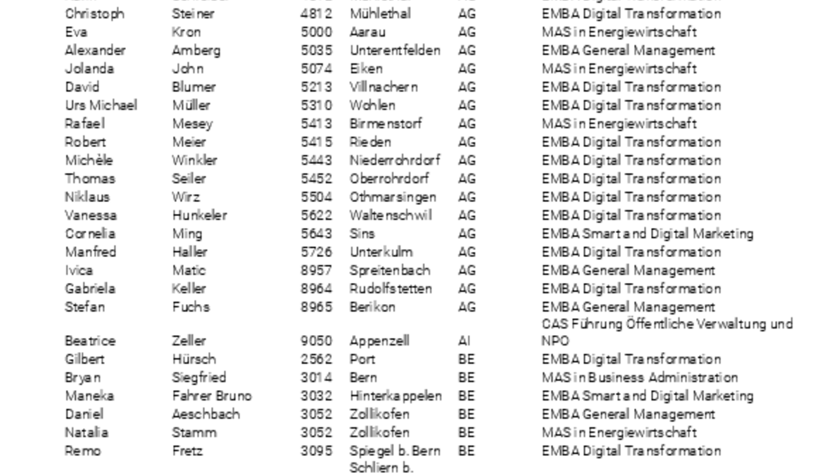 Diplomandinnen und Diplomanden 2021 der Management-Weiterbildung an der Fachhochschule Graubünden (nach Kanton/Land)