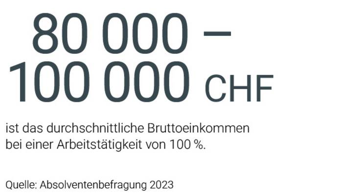 Grafik zum Bruttoeinkommen nach einem Information Science Studium