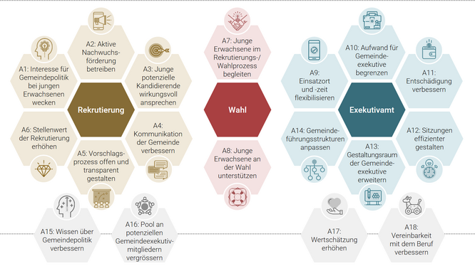 Wissensplatz PROMO 35 – Alles digital, alles gut?