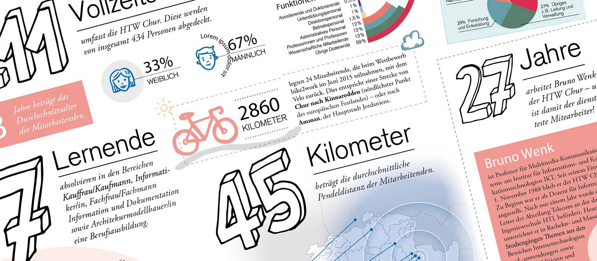 Infografik