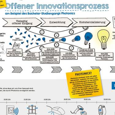 Infografik