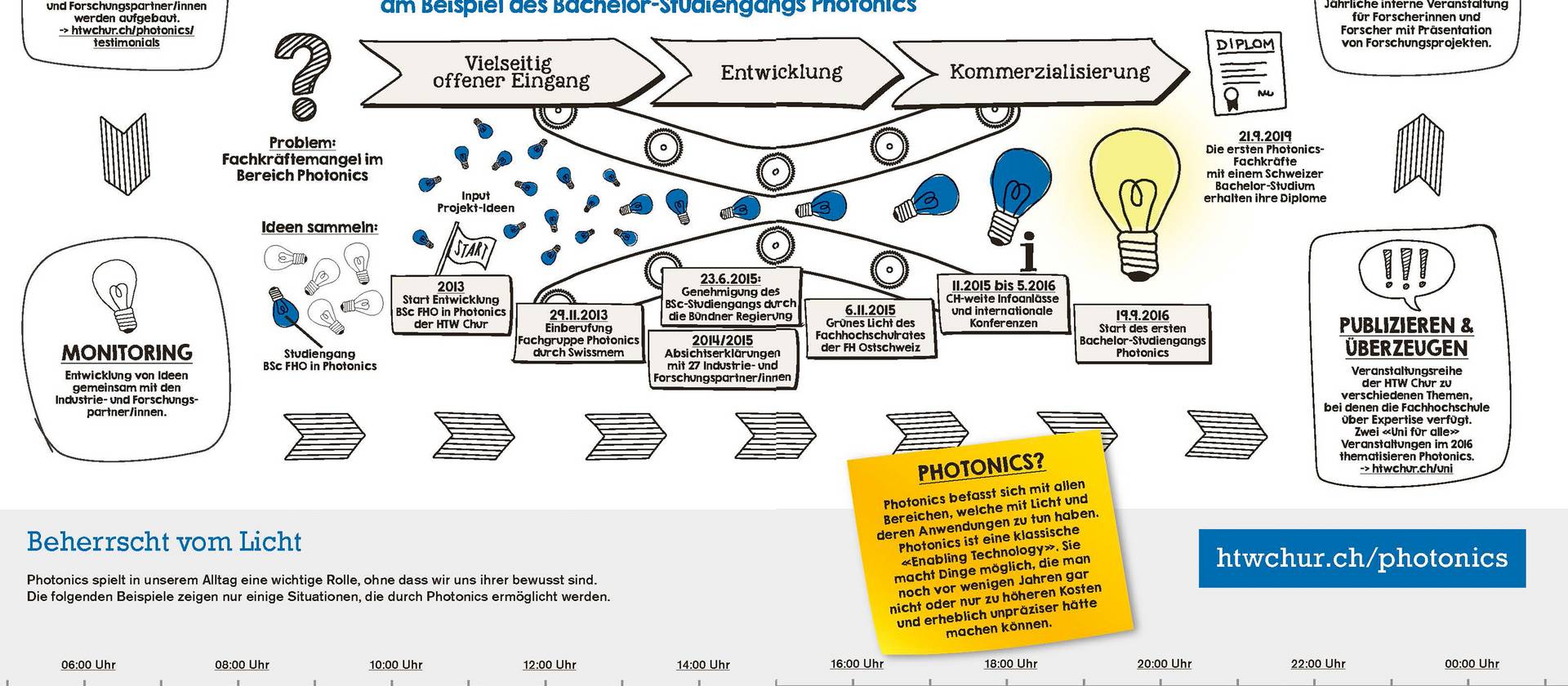 Infografik