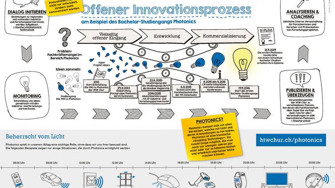 Infografik Infografik