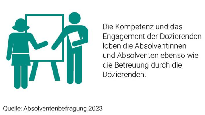 Grafik zur Kompetenz und Betreuung der Dozierenden an der Fachhochschule Graubünden