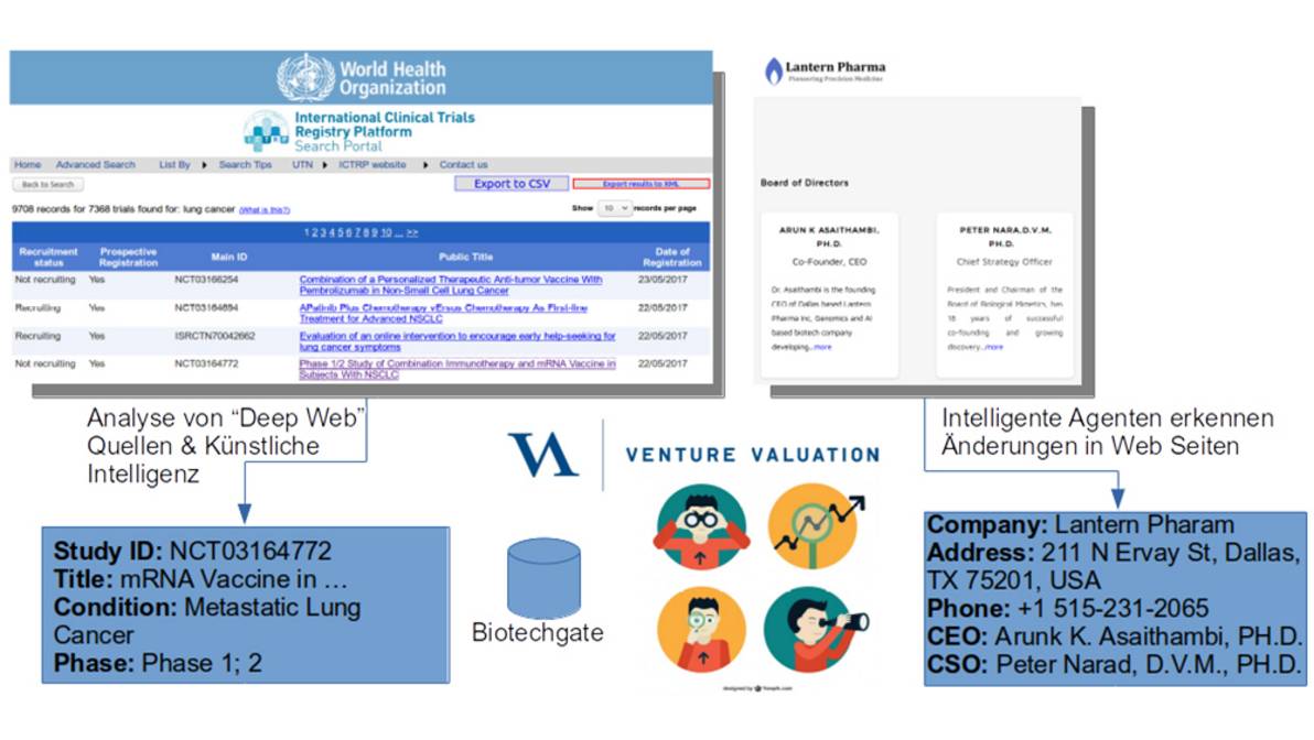 Das Projekt DISCOVER der FH Graubünden analysiert Deep-Web-Quellen für klinische Studien und verwendet künstliche Intelligenz, um die Datensätze zu extrahieren und mit bestehendem Wissen zu verknüpfen.