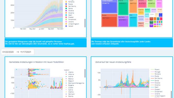 Wissensplatz Wissen generieren