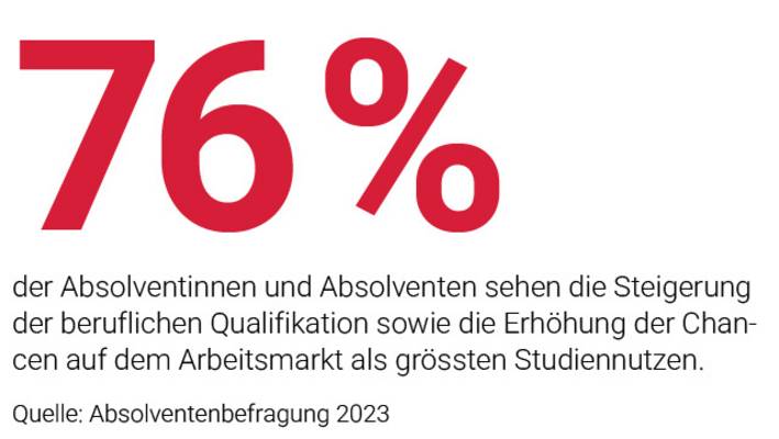 Grafik zu den Arbeitsmarktchance nach einem Bachelorstudium Information Science in Chur