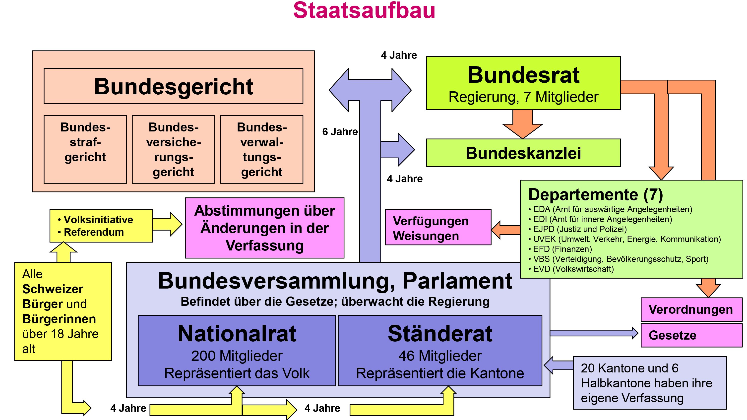 Wissensplatz Pflichten Der Verwaltung Und Der Politik Im Umgang Mit Wissensplatz Pflichten Der Verwaltung Und Der Politik Im Umgang Mit